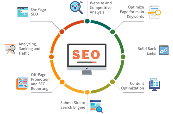 Pieces of Website SEO Services